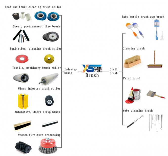 Escovador de neve escovas de fio de aço giratório Wafer anel escovas para estradas 11